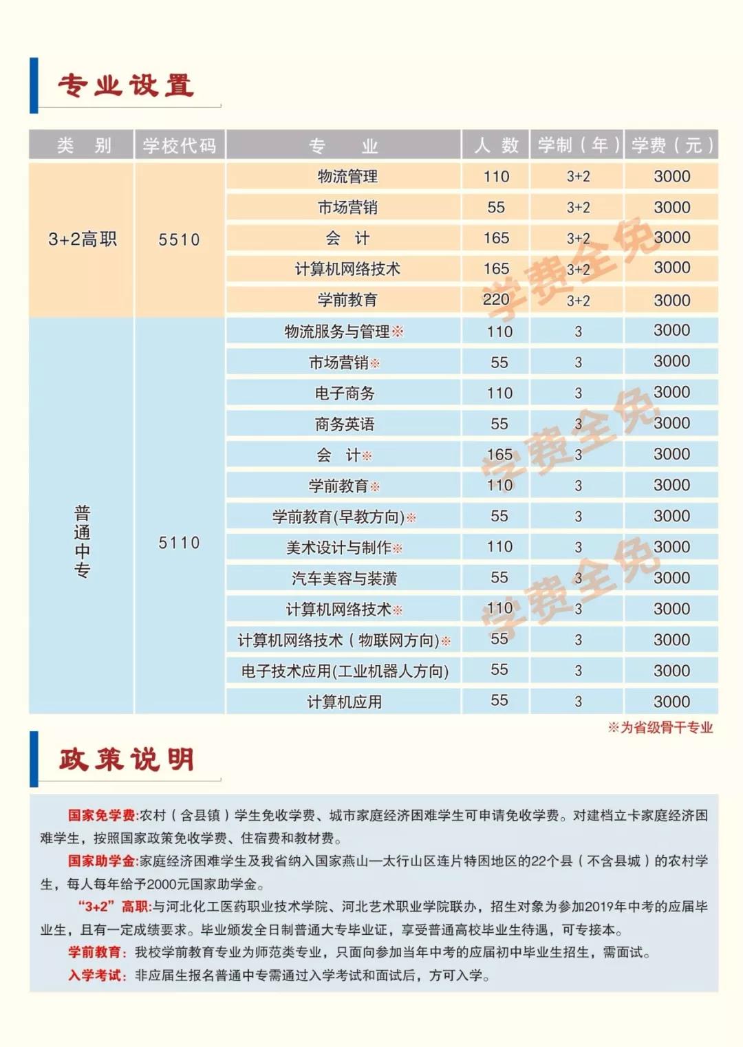 河北经济管理学校专业介绍