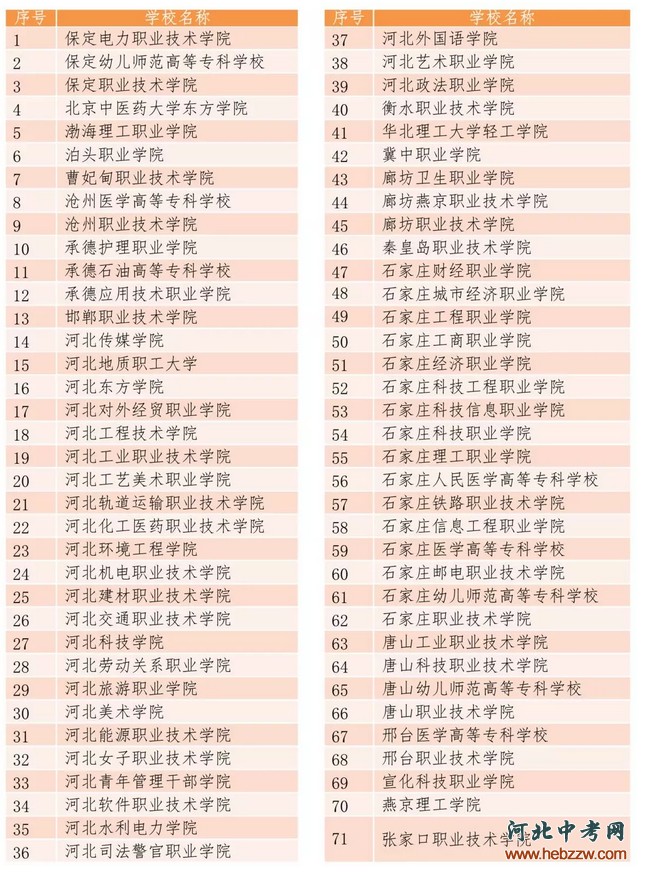 单招院校.png