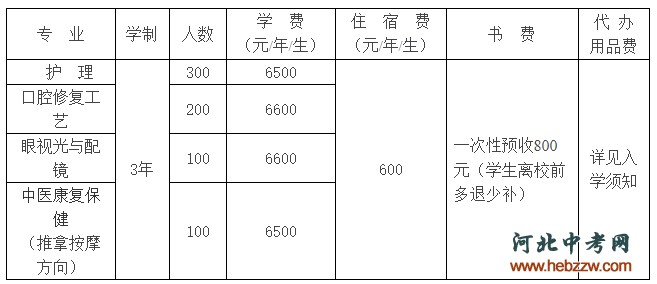 石家庄医高专冀联校区招生计划.png