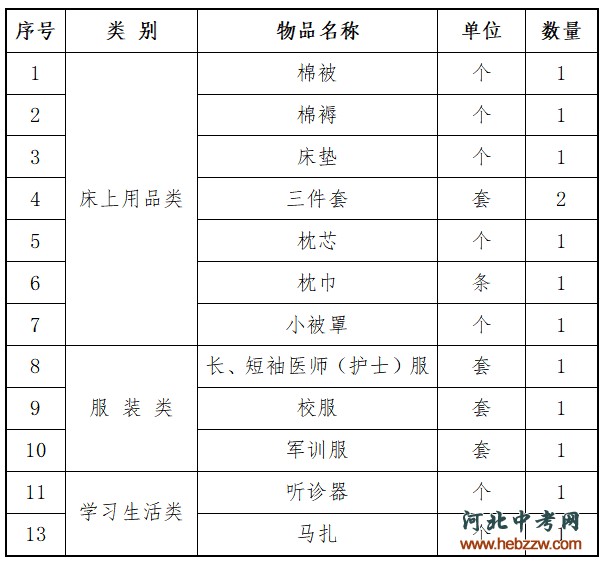 石家庄医高专冀联校区新生代购物品名单.png