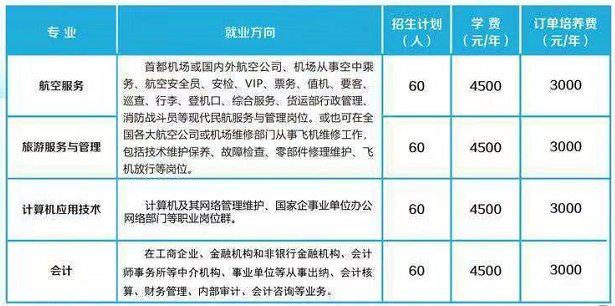 方正高级职业学校招生计划列表.png