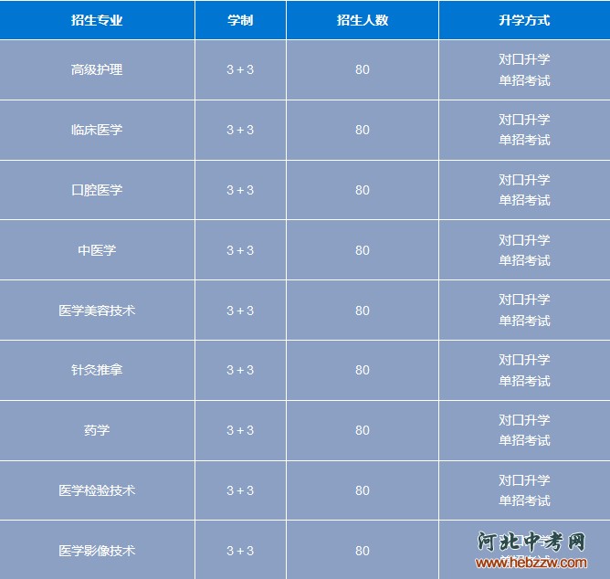 石家庄白求恩医学院3+3大专.png