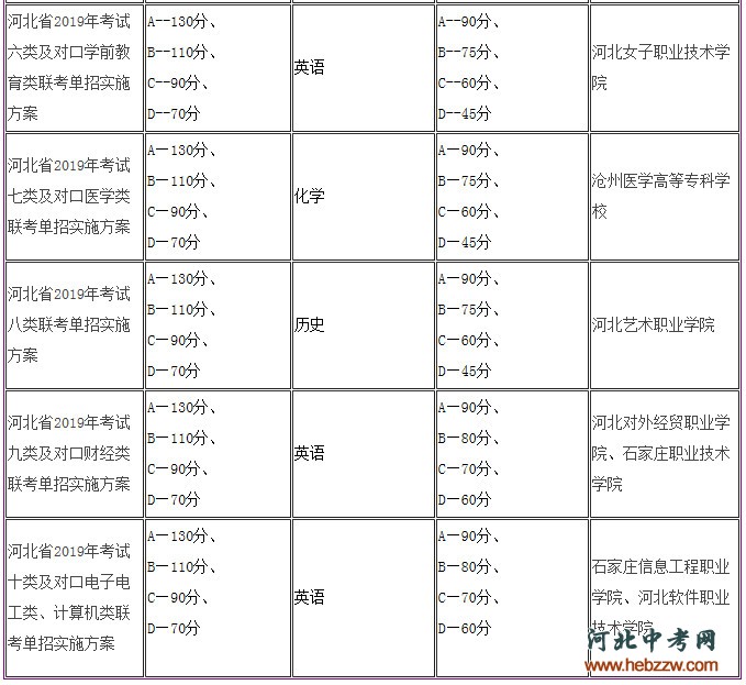 单招或对口成绩这算方法.jpg