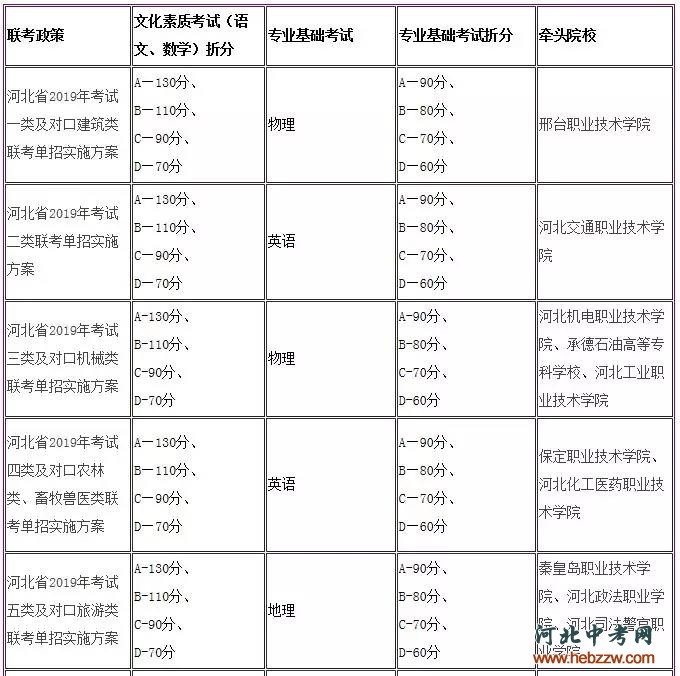 单招或对口成绩这算方法出来了.jpg