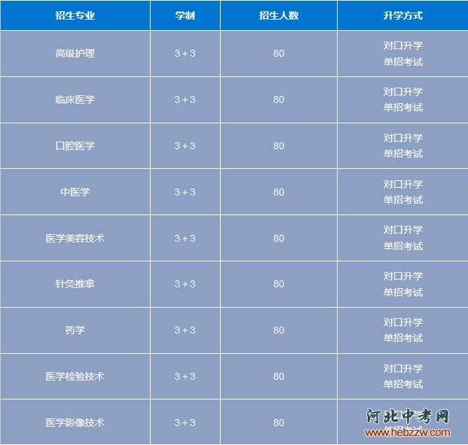 石家庄白求恩3+3招生计划秋季.png