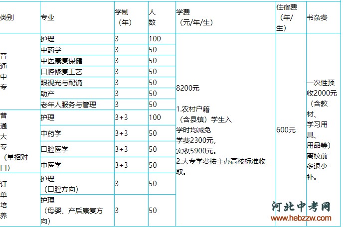 天使招生学费.png