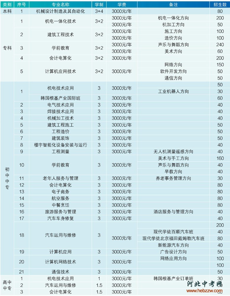 石家庄工程技术学校招生专业一览表.jpg