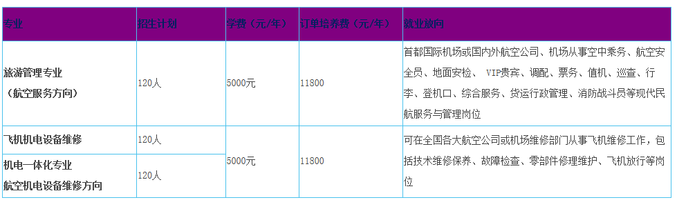 石家庄信息工程职业学院订单班招生.png