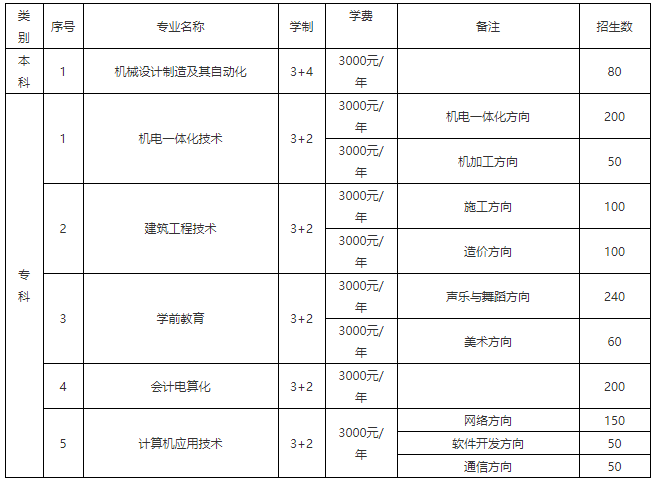 石家庄工程技术学校3+2大专专业学费.png