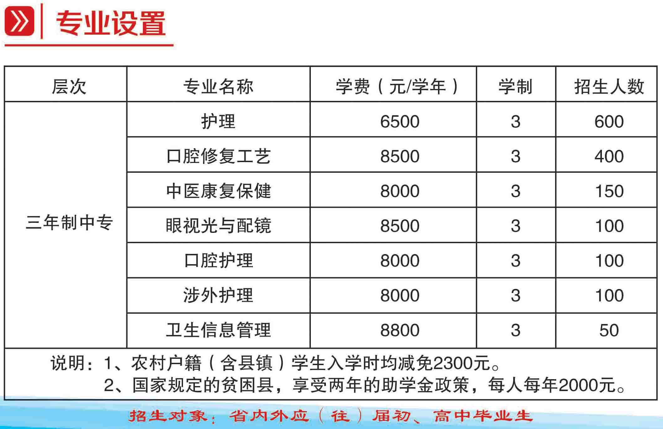 石家庄白求恩2019秋季专业设置.jpg