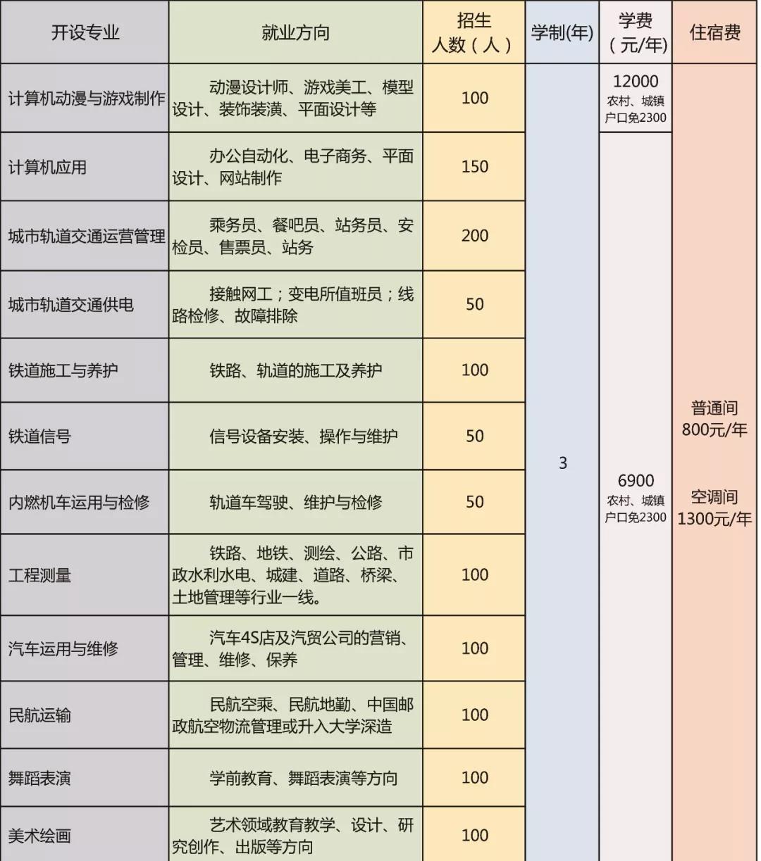 石家庄通用交通学校春季招生计划06.jpg