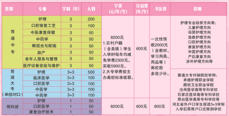 石家庄天使护士学校2019年招生计划.png