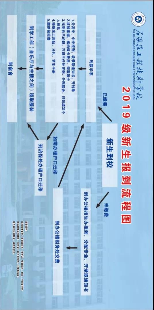 2019石家庄工程技术学报名流程.jpg