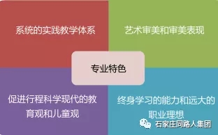 石家庄工程职业学院学前教育就业.webp.jpg