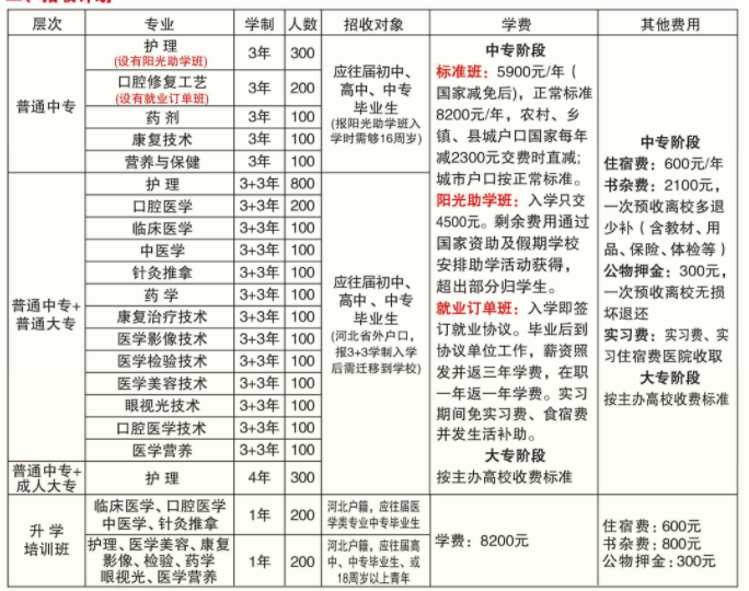 石家庄柯棣华医学院最新招生计划.png