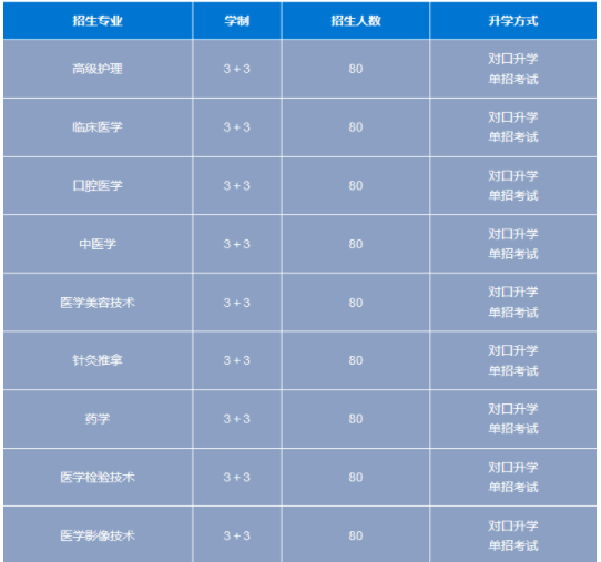 石家庄白求恩医学院3+3招生计划.png