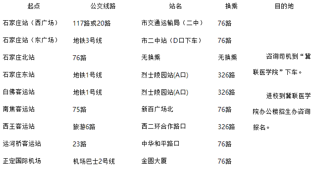 石家庄冀联医学院公交路线.png