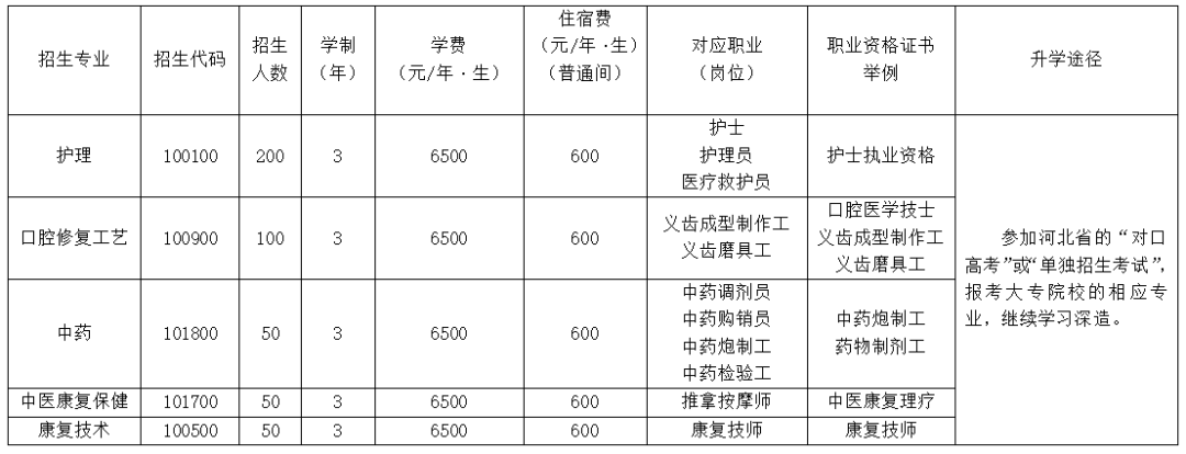 冀联医学院招生计划.png