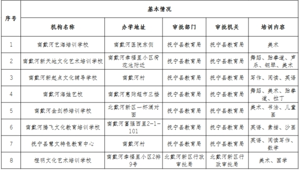 秦皇岛北戴河新区校外培训机构校外辅导班.png