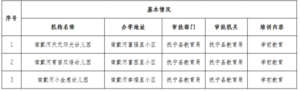 秦皇岛北戴河新区校外培训机构校外民办幼儿园.png