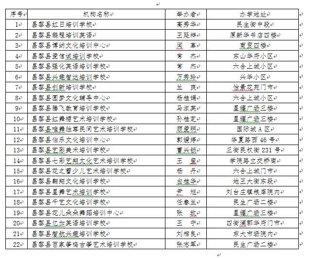 秦皇岛昌黎县校外辅导名单.jpg