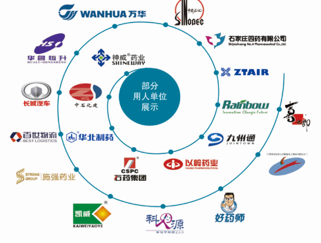 河北化工医药职业技术学院订单就业.png