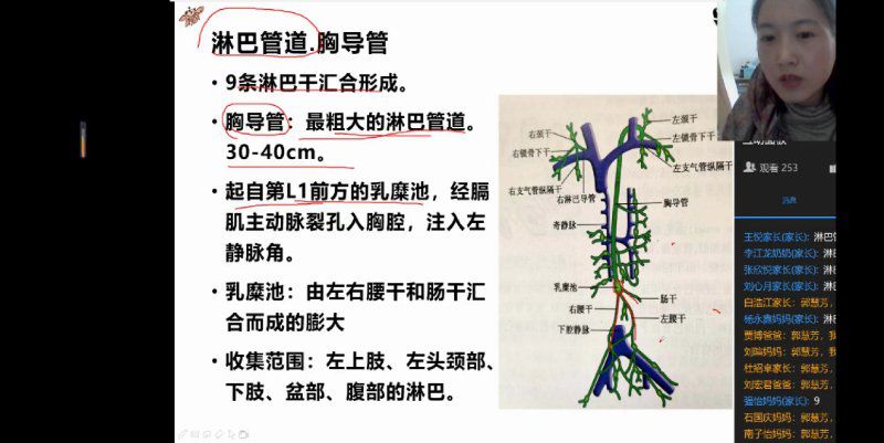 郭慧芳老师的《解剖》课.jpg