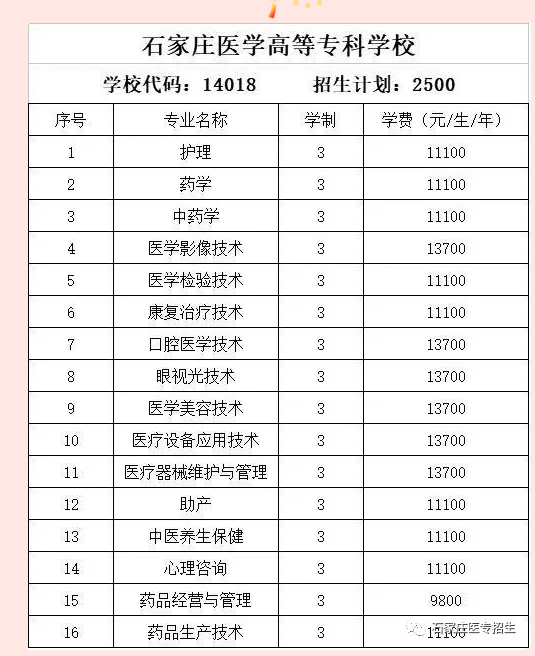 石家庄医高专2020单招计划.png