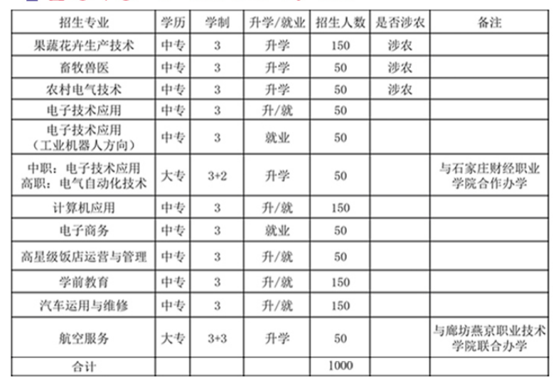 石家庄平山职教中心招生简章.png