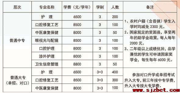 石家庄白求恩医学院招生计划.png