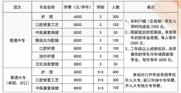 石家庄白求恩医学院招生计划.png