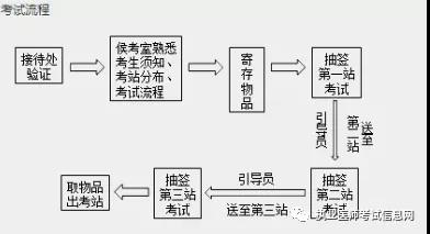 医师证考试流程.jpg