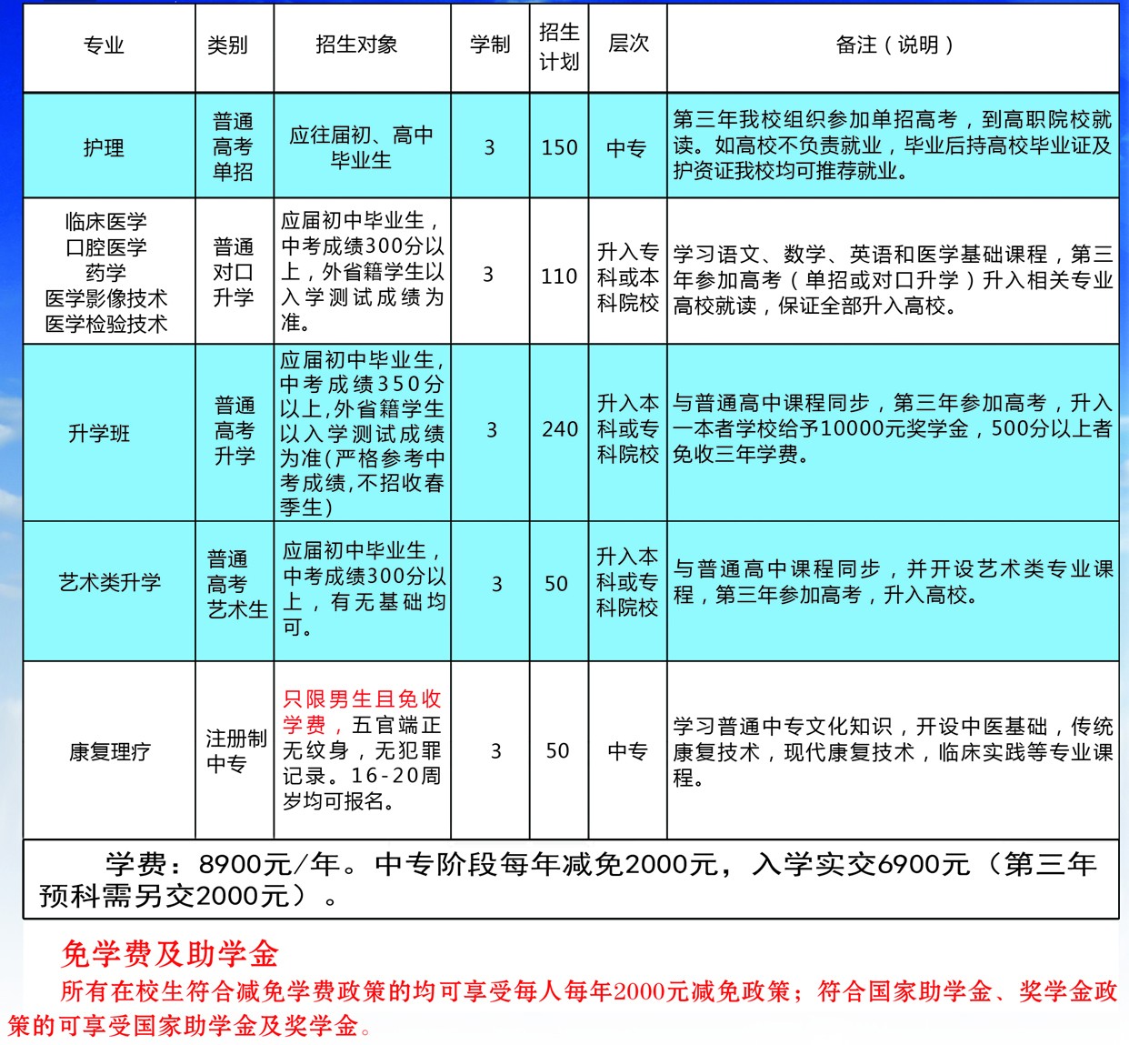 石家庄同济医专专业表.jpg
