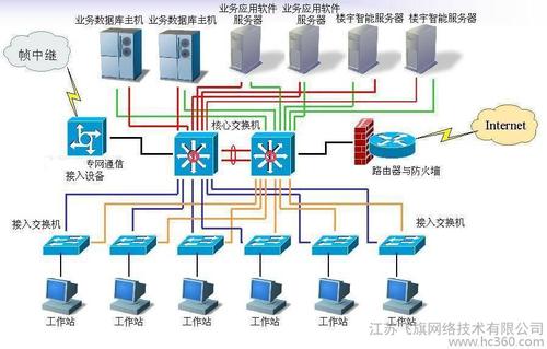 现代经贸学校网络技术.jpg