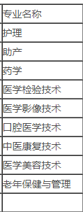 承德护理职业技术学校医学招生计划.png