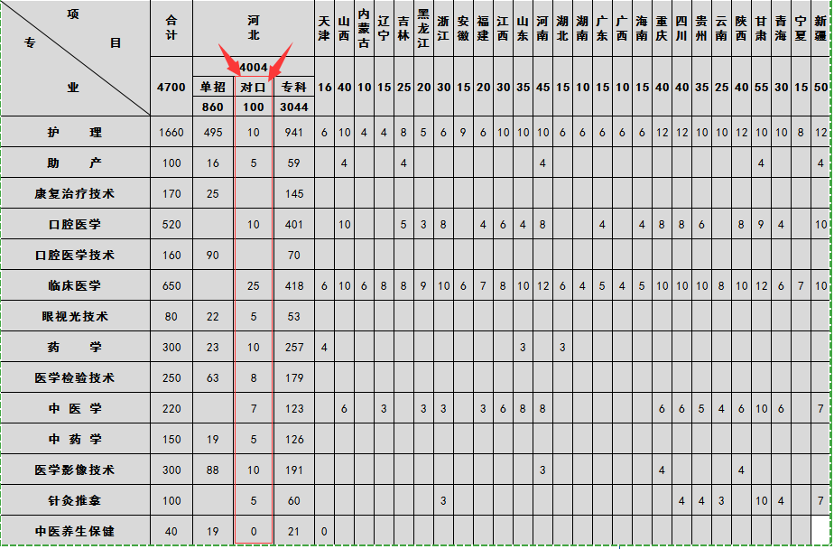 邢台医学高等专科学校对口招生计划.png