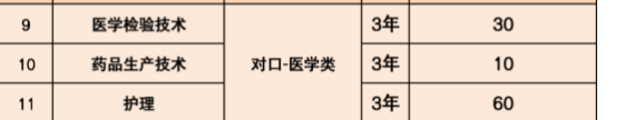 燕京理工学院医学招生计划.png