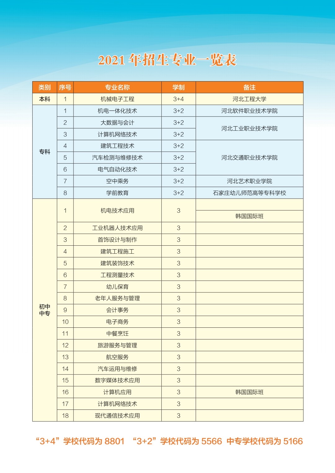 石家庄工程技术学校2021年招生专业表.jpg