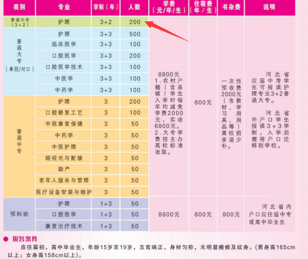 石家庄天使护士学校3+2招生计划1.png