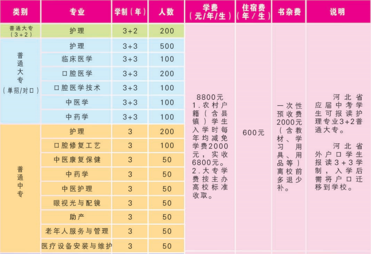 石家庄天使护士学校3+2招生计划.png