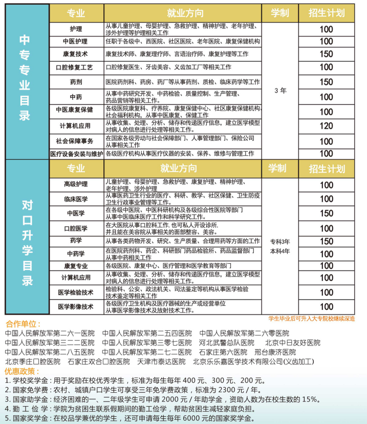 河北同仁医学院招生计划一览表.png