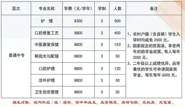 石家庄白求恩医学院2021年秋季招生计划.png