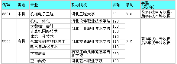 石家庄工程技术学校3+3招生计划.png