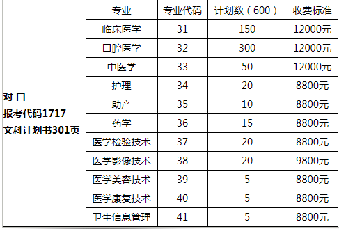 石家庄人民医学高等专科学校对口招生计划.png