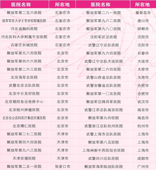 石家庄天使护士学校就业单位.jpg