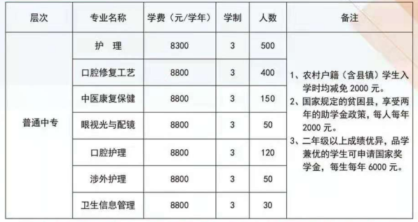 石家庄白求恩医学院2021年3+3分数线.png