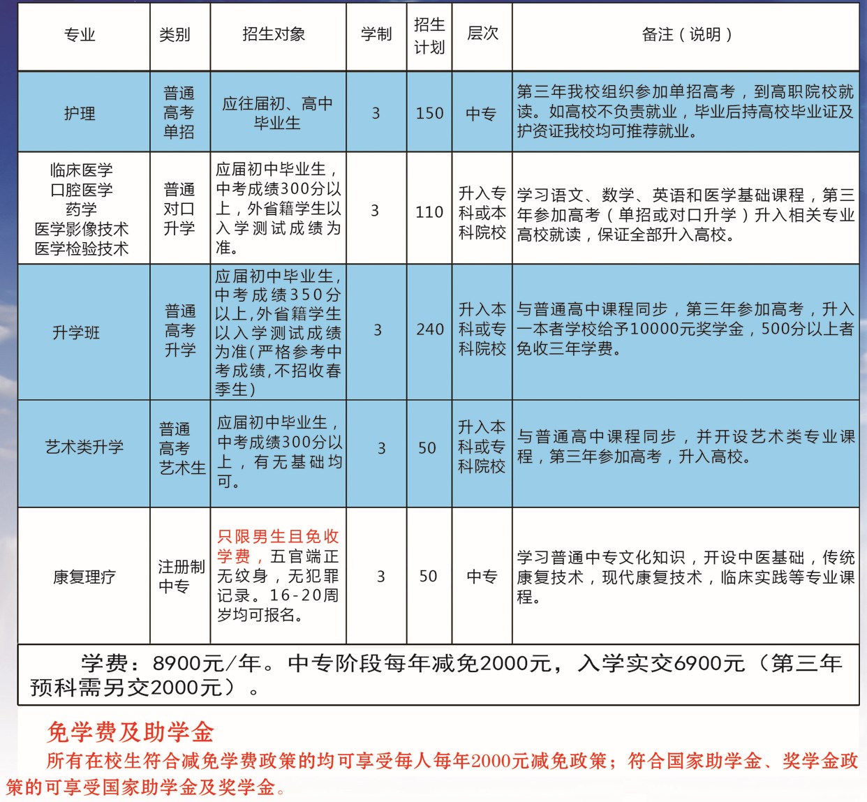 石家庄同济医专专业表.jpg