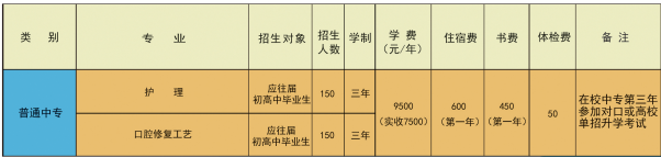 北方医学院春季招生计划.png