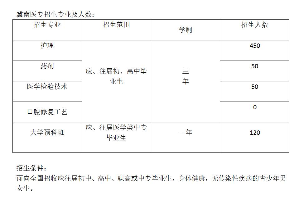 2022年邢台冀南医学招生计划.jpg