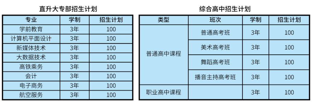 石家庄华师职业高中高中招生计划.png